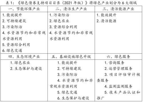【中诚研究】展望信托公司绿色资产证券化业务的发展机遇