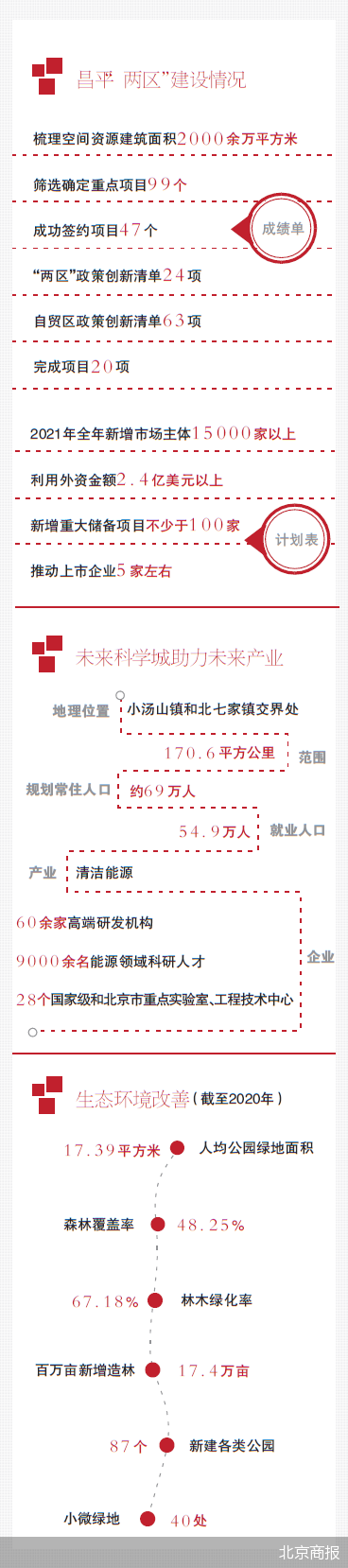 北京商报